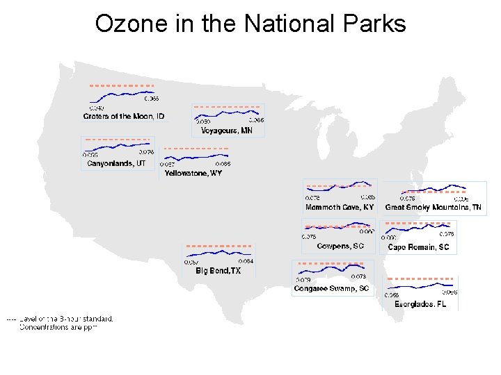 Ozone in the National Parks 