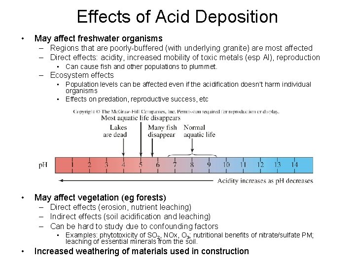 Effects of Acid Deposition • May affect freshwater organisms – Regions that are poorly-buffered