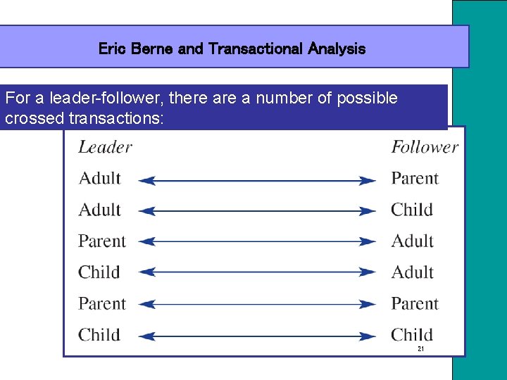 Eric Berne and Transactional Analysis For a leader-follower, there a number of possible crossed