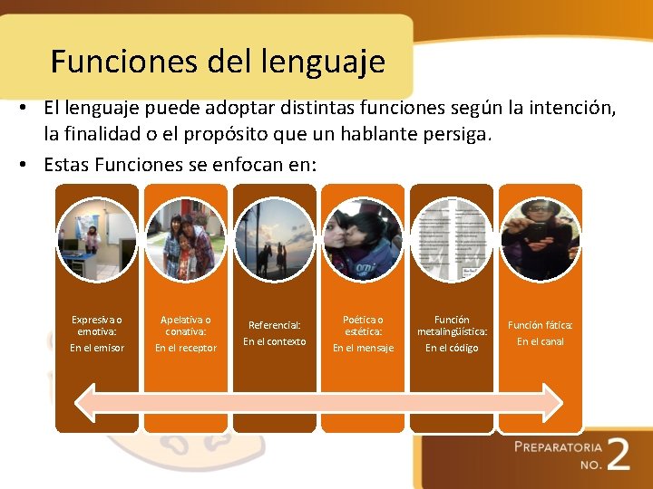 Funciones del lenguaje • El lenguaje puede adoptar distintas funciones según la intención, la