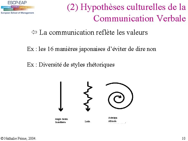 (2) Hypothèses culturelles de la Communication Verbale La communication reflète les valeurs Ex : (2) Hypothèses culturelles de la Communication Verbale La communication reflète les valeurs Ex :