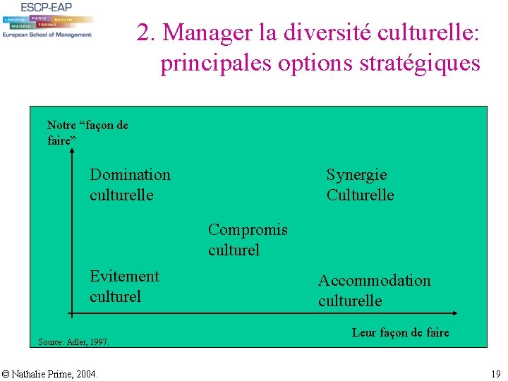 2. Manager la diversité culturelle: principales options stratégiques Notre “façon de faire” Domination culturelle 2. Manager la diversité culturelle: principales options stratégiques Notre “façon de faire” Domination culturelle