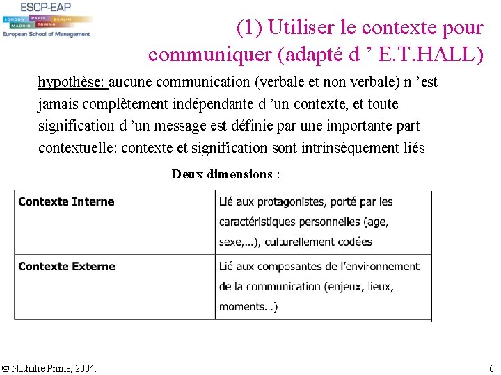 (1) Utiliser le contexte pour communiquer (adapté d ’ E. T. HALL) hypothèse: aucune (1) Utiliser le contexte pour communiquer (adapté d ’ E. T. HALL) hypothèse: aucune