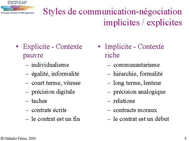 Styles de communication-négociation implicites / explicites • Explicite - Contexte pauvre – – – Styles de communication-négociation implicites / explicites • Explicite - Contexte pauvre – – –