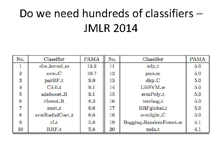Do we need hundreds of classifiers – JMLR 2014 Do we need hundreds of classifiers – JMLR 2014