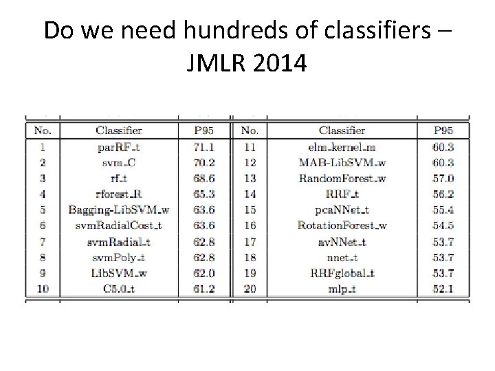 Do we need hundreds of classifiers – JMLR 2014 Do we need hundreds of classifiers – JMLR 2014