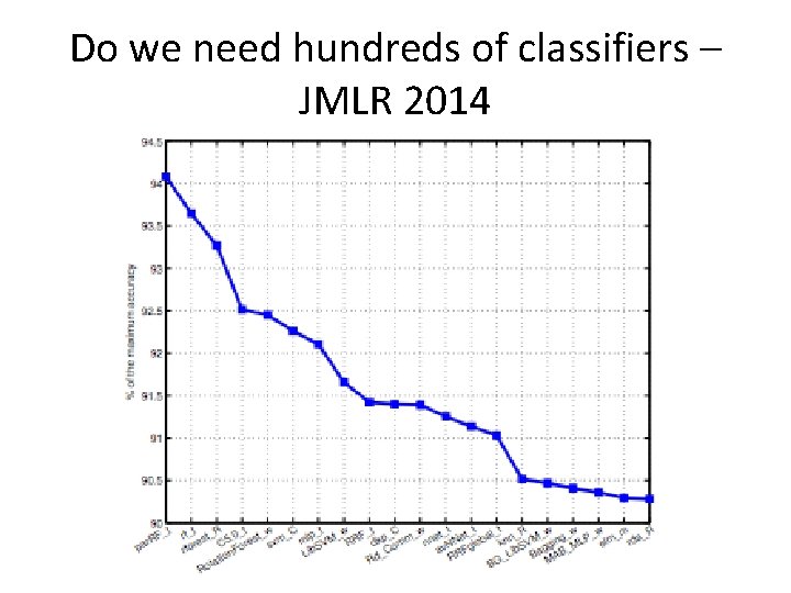 Do we need hundreds of classifiers – JMLR 2014 Do we need hundreds of classifiers – JMLR 2014