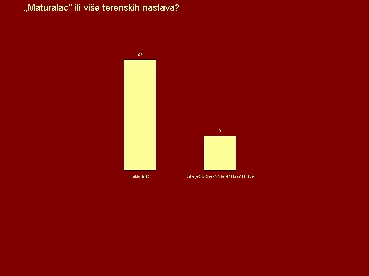 , , Maturalac’’ ili više terenskih nastava? , , Maturalac’’ ili više terenskih nastava?
