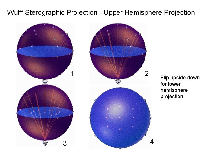 Wulff Sterographic Projection - Upper Hemisphere Projection 1 3 2 Flip upside down for