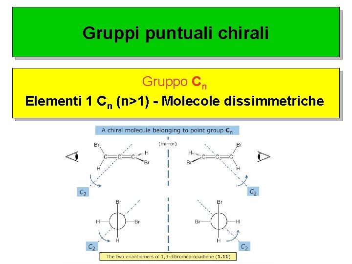 Gruppi puntuali chirali Gruppo Cn Elementi 1 Cn (n>1) - Molecole dissimmetriche 