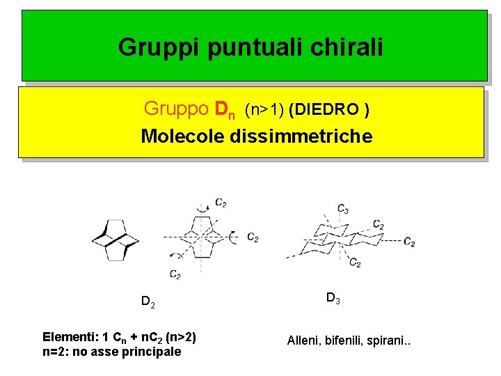 Gruppi puntuali chirali Gruppo Dn (n>1) (DIEDRO ) Molecole dissimmetriche D 2 Elementi: 1