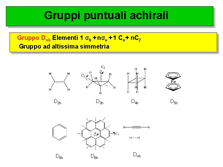 Gruppi puntuali achirali Gruppo Dnh Elementi 1 σh + nσv + 1 Cn+ n.