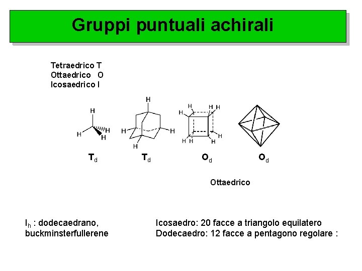 Gruppi puntuali achirali Tetraedrico T Ottaedrico O Icosaedrico I Td Td Od Od Ottaedrico