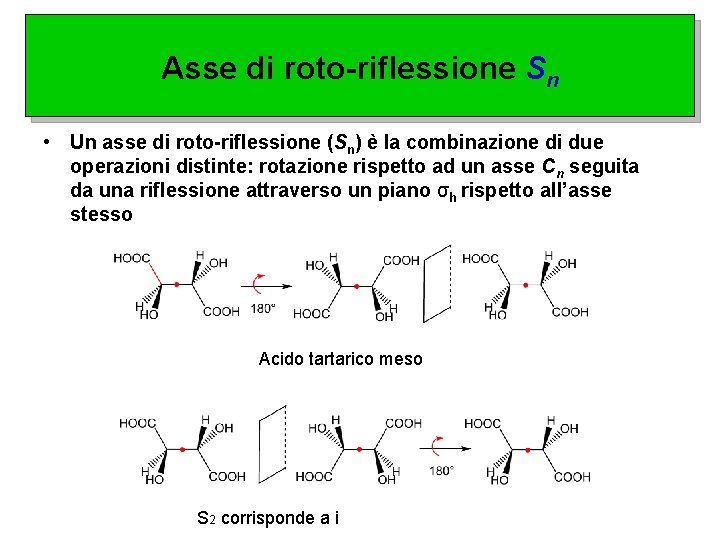 Asse di roto-riflessione Sn • Un asse di roto-riflessione (Sn) è la combinazione di