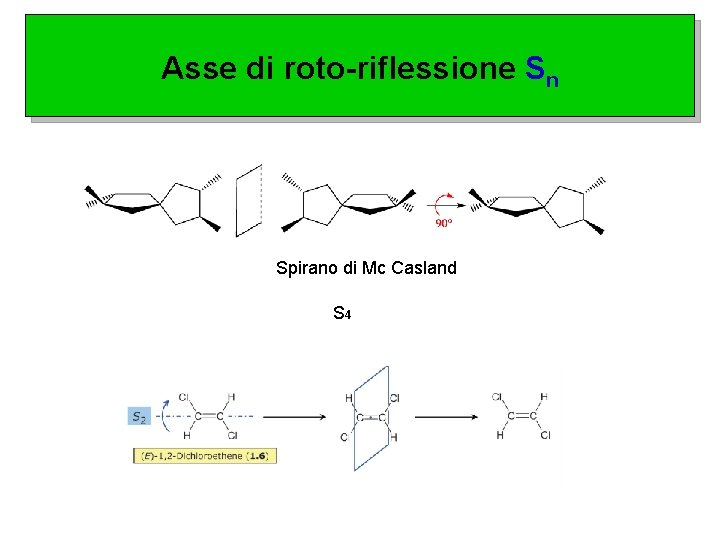 Asse di roto-riflessione Sn Spirano di Mc Casland S 4 