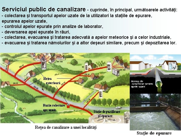 Serviciul public de canalizare - cuprinde, în principal, următoarele activităţi: - colectarea şi transportul