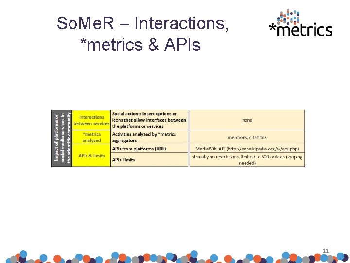 So. Me. R – Interactions, *metrics & APIs 11 