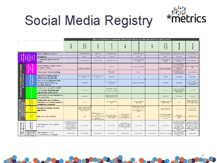 Social Media Registry 6 