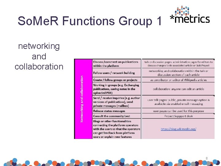 So. Me. R Functions Group 1 networking and collaboration 8 