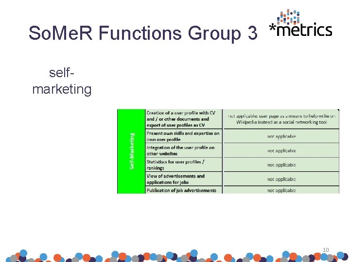 So. Me. R Functions Group 3 selfmarketing 10 