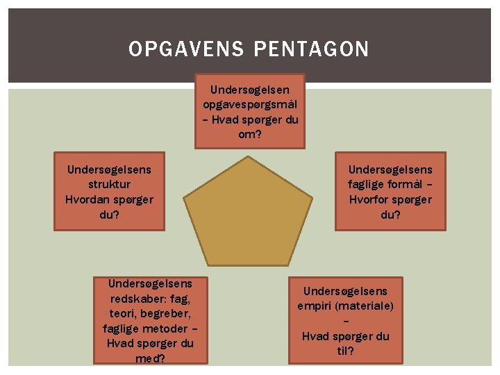 OPGAVENS PENTAGON Undersøgelsen opgavespørgsmål – Hvad spørger du om? Undersøgelsens struktur Hvordan spørger du?