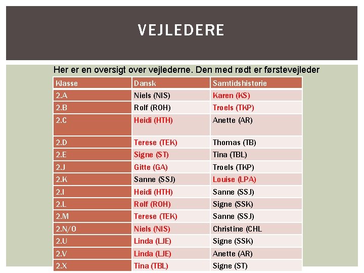 VEJLEDERE Her er en oversigt over vejlederne. Den med rødt er førstevejleder Klasse Dansk
