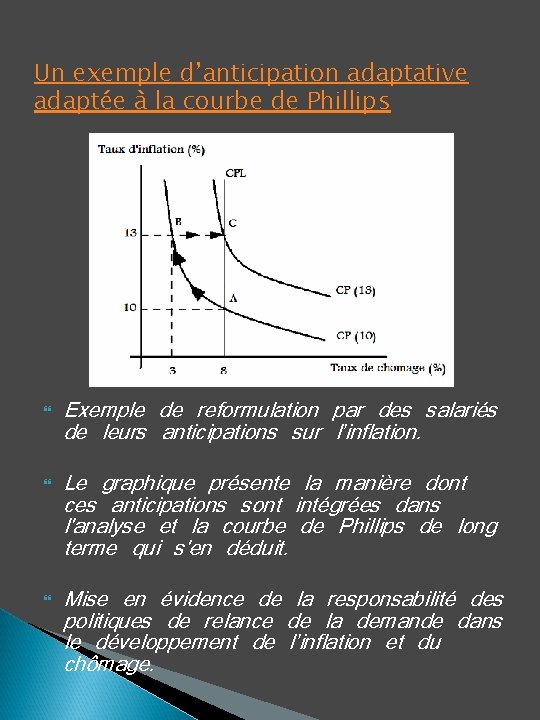Un exemple d’anticipation adaptative adaptée à la courbe de Phillips Exemple de reformulation par