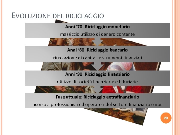 EVOLUZIONE DEL RICICLAGGIO Anni ‘ 70: Riciclaggio monetario massiccio utilizzo di denaro contante Anni