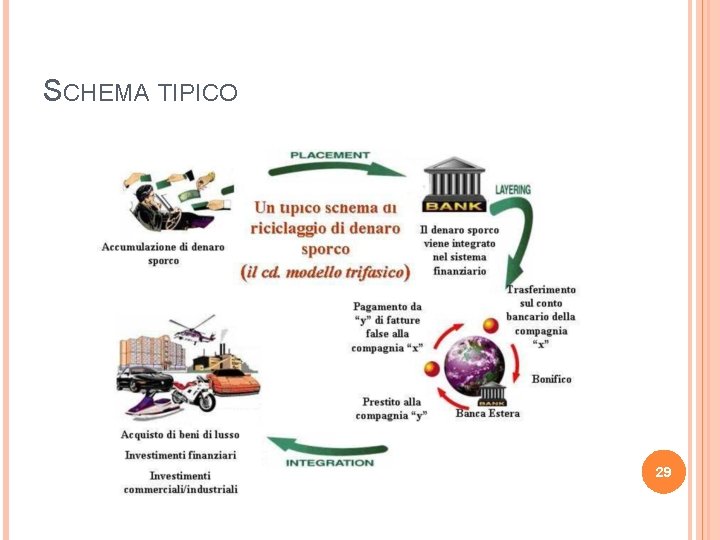 SCHEMA TIPICO 29 