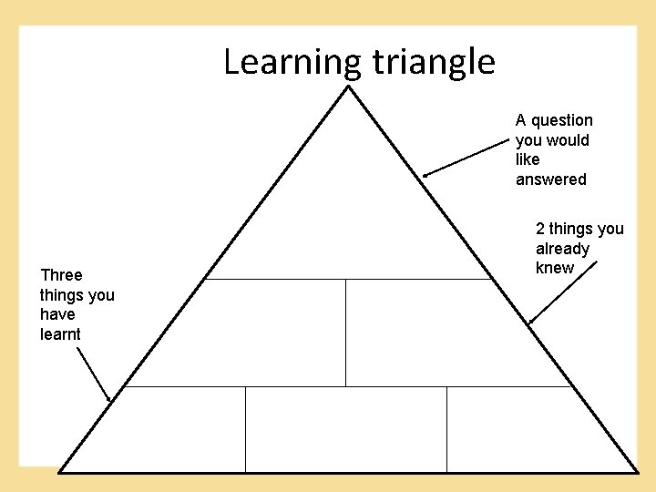  Learning triangle A question you would like answered Three things you have learnt