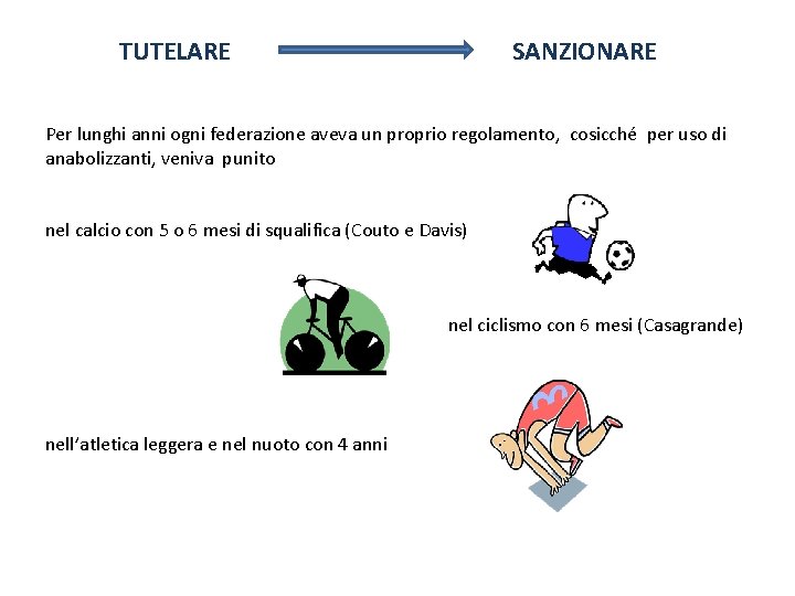TUTELARE SANZIONARE Per lunghi anni ogni federazione aveva un proprio regolamento, cosicché per uso