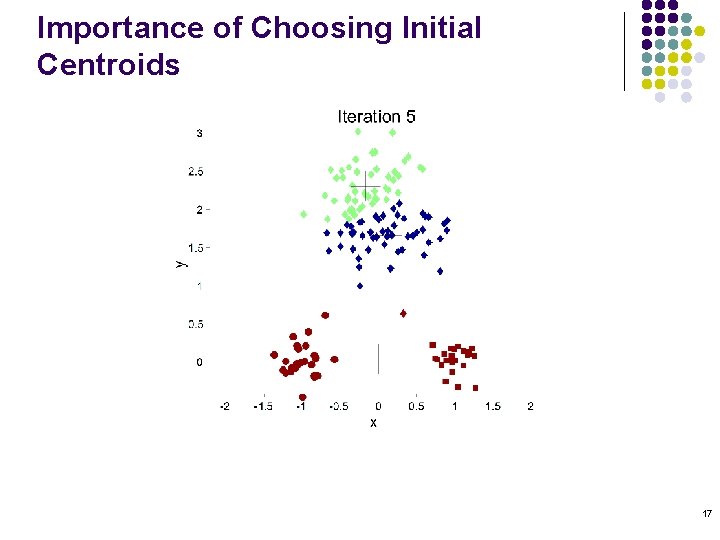 Importance of Choosing Initial Centroids 17 