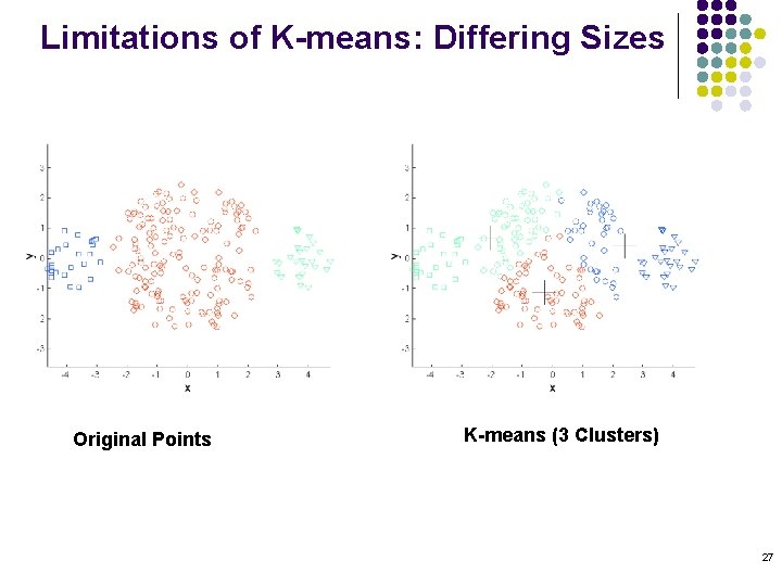 Limitations of K-means: Differing Sizes Original Points K-means (3 Clusters) 27 