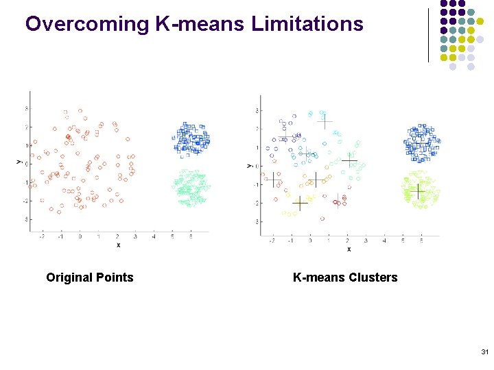 Overcoming K-means Limitations Original Points K-means Clusters 31 