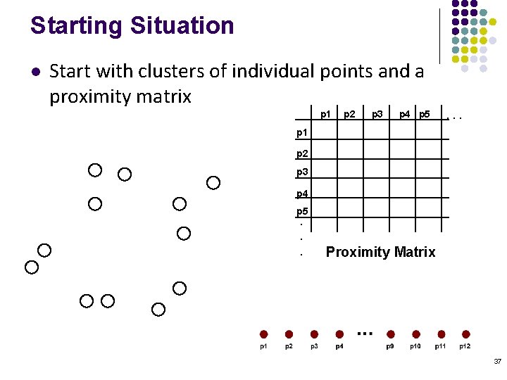 Starting Situation l Start with clusters of individual points and a proximity matrix p