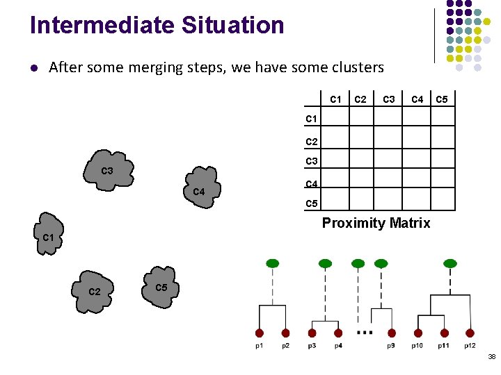 Intermediate Situation l After some merging steps, we have some clusters C 1 C