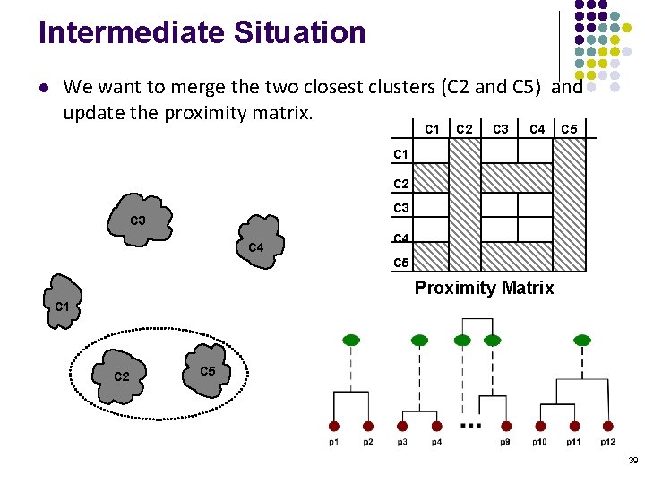 Intermediate Situation l We want to merge the two closest clusters (C 2 and