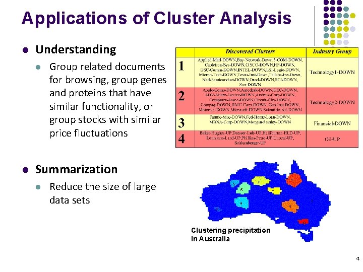 Applications of Cluster Analysis l Understanding l l Group related documents for browsing, group