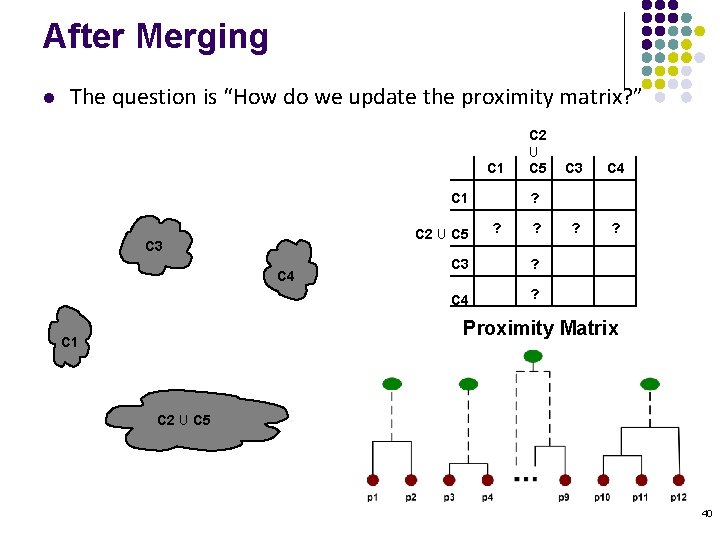 After Merging l The question is “How do we update the proximity matrix? ”