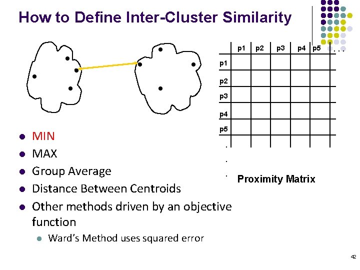 How to Define Inter-Cluster Similarity p 1 p 2 p 3 p 4 p