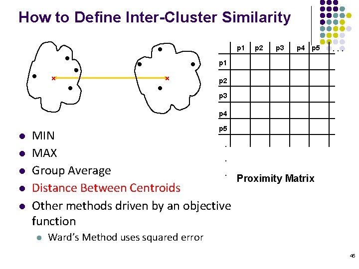 How to Define Inter-Cluster Similarity p 1 p 2 p 3 p 4 p