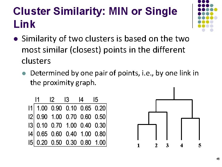 Cluster Similarity: MIN or Single Link l Similarity of two clusters is based on