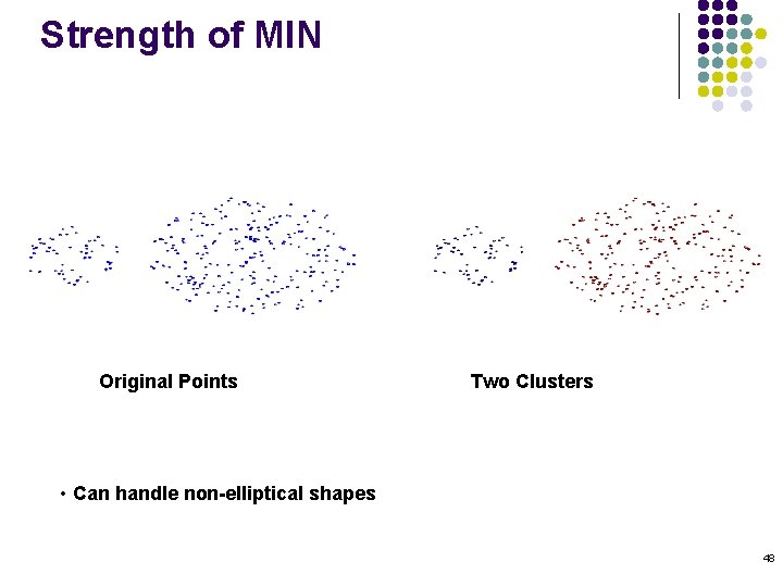 Strength of MIN Original Points Two Clusters • Can handle non-elliptical shapes 48 