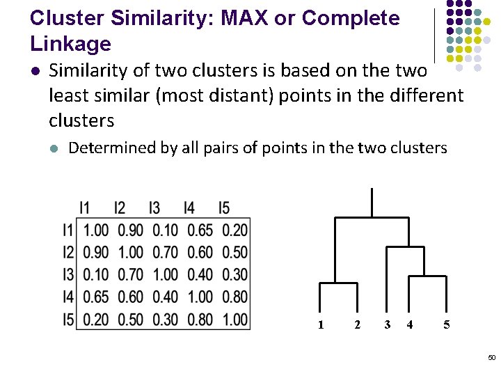 Cluster Similarity: MAX or Complete Linkage l Similarity of two clusters is based on