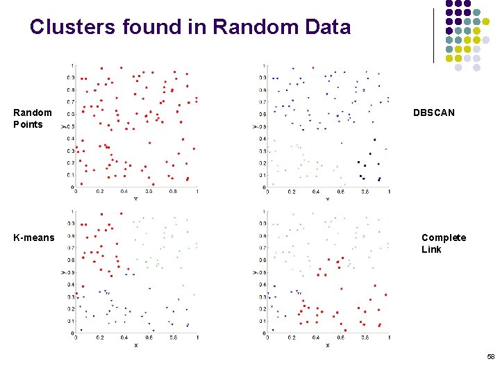 Clusters found in Random Data Random Points K-means DBSCAN Complete Link 58 