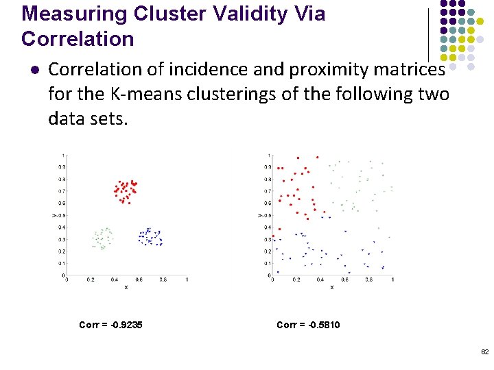 Measuring Cluster Validity Via Correlation l Correlation of incidence and proximity matrices for the