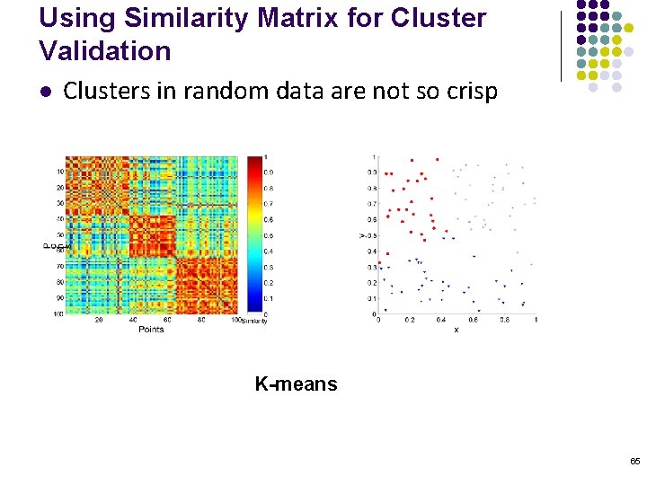 Using Similarity Matrix for Cluster Validation l Clusters in random data are not so