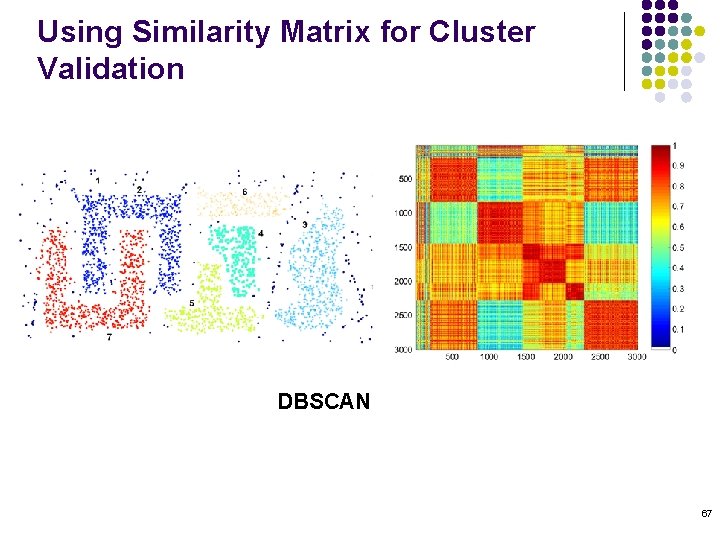 Using Similarity Matrix for Cluster Validation DBSCAN 67 