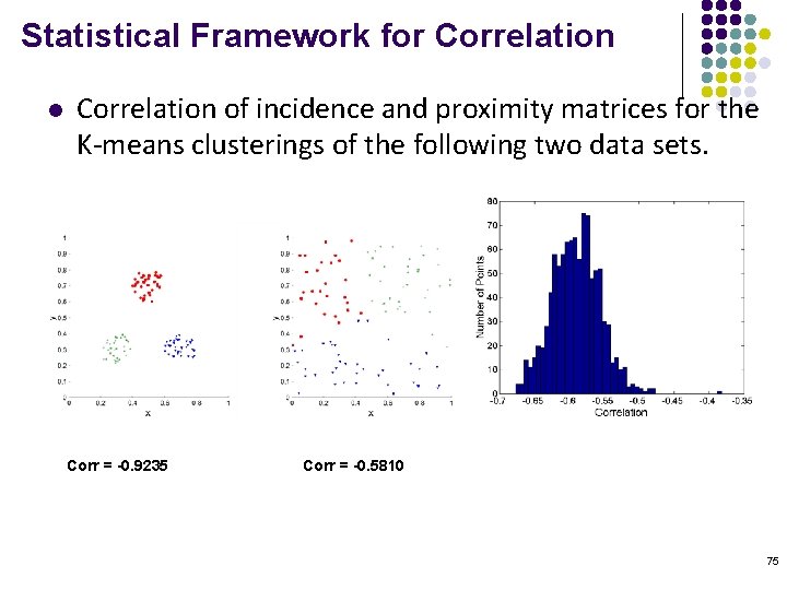 Statistical Framework for Correlation l Correlation of incidence and proximity matrices for the K-means