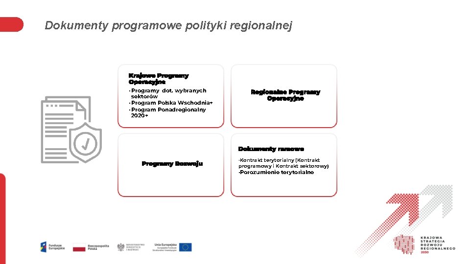 Dokumenty programowe polityki regionalnej Krajowe Programy Operacyjne • Programy dot. wybranych sektorów • Program